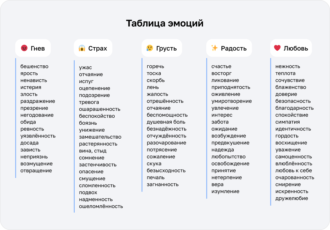 Синдром отложенной жизни: что стоит за желанием откладывать жизнь на потом  и как с этим справиться | Медиа Нетологии