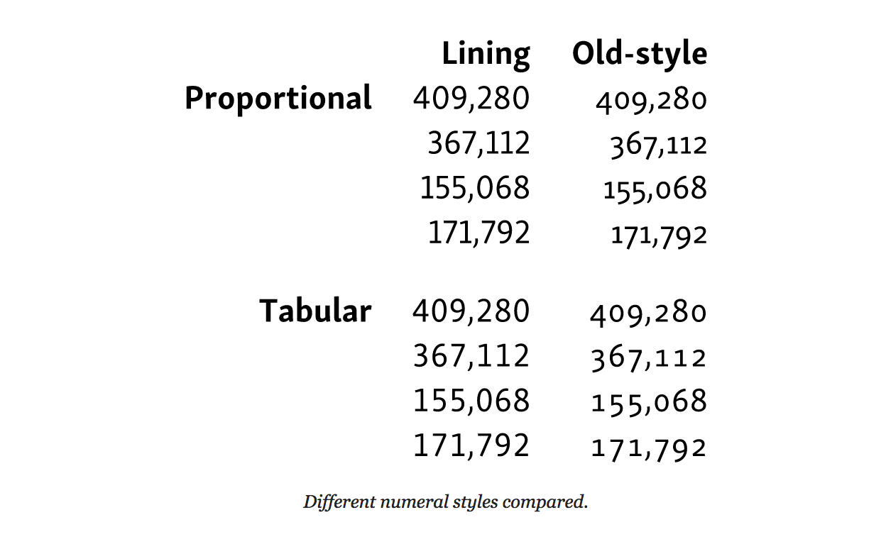 Веб-типографика: создаем таблицы для чтения, а не для красоты