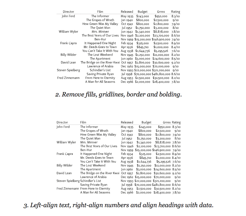 Веб-типографика: создаем таблицы для чтения, а не для красоты