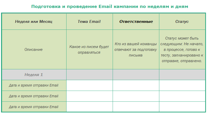 Как составить план email-маркетинга для интернет-магазина